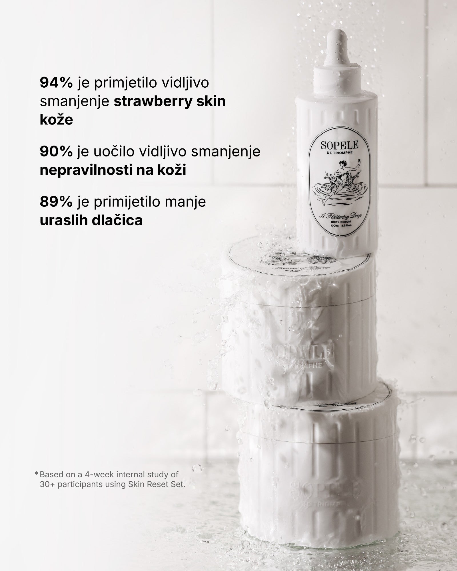 Skin Reset Set - Rotina corporal completa